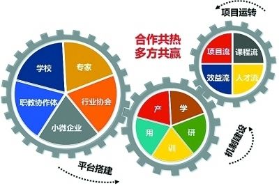 四川天天佳兴物业的新闻